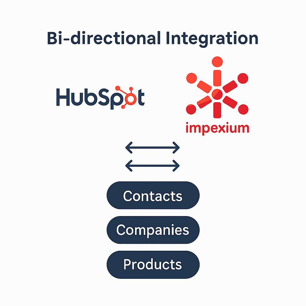 HubSpot Impexium Custom Integration